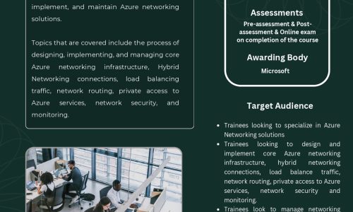 Microsoft Certified Azure Network Engineer Associate